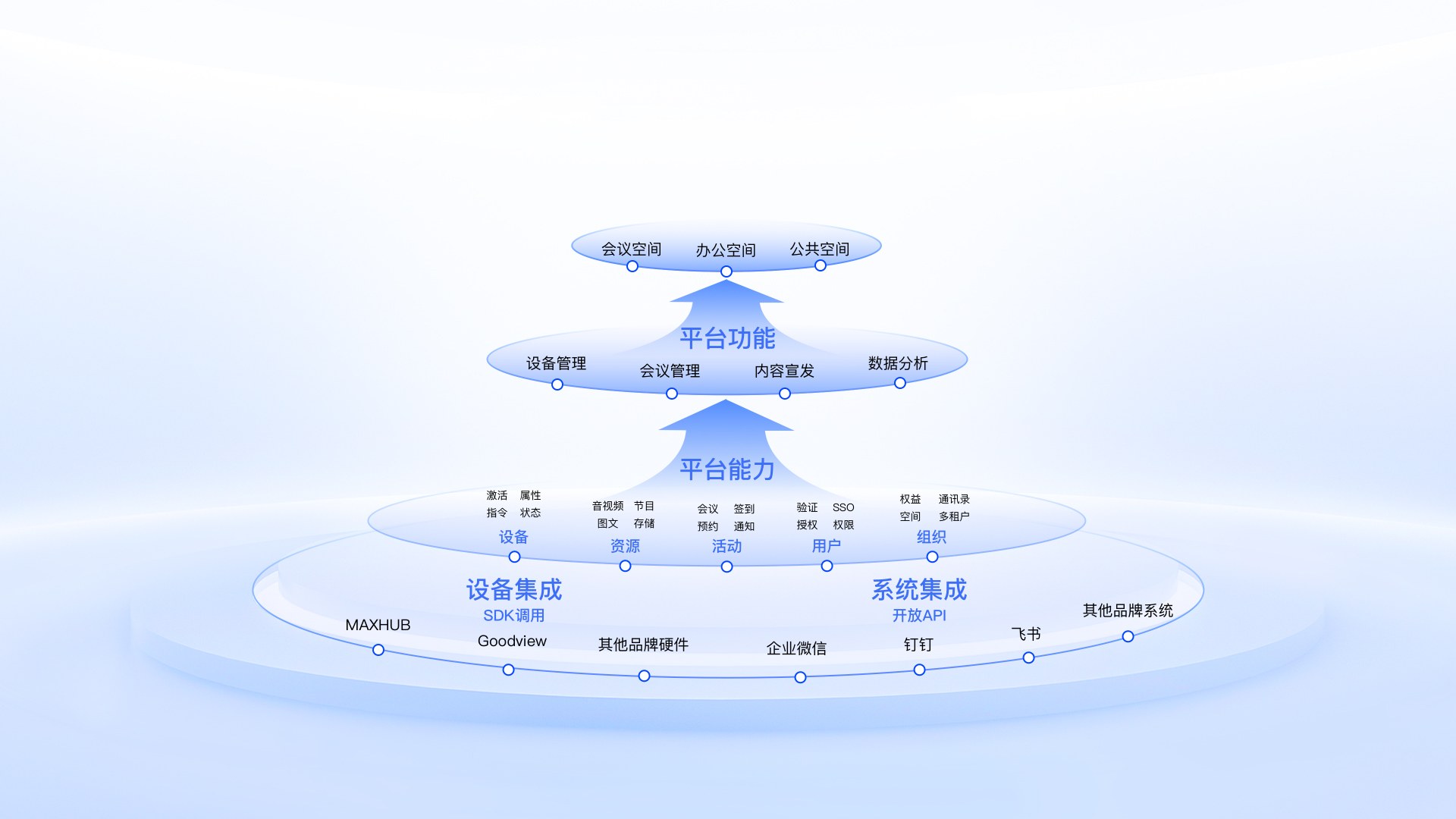 MAXHUB 领效星云